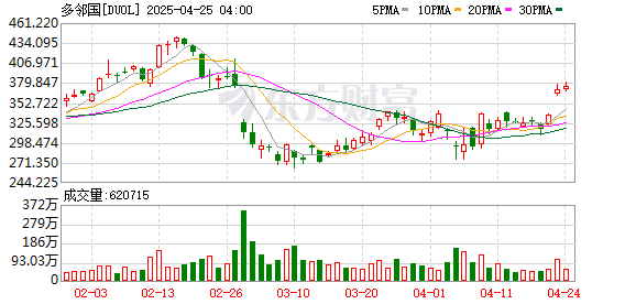 振兴配资 老外扎堆学中文：多邻国汉语学习用户激增 英语外教原地转行