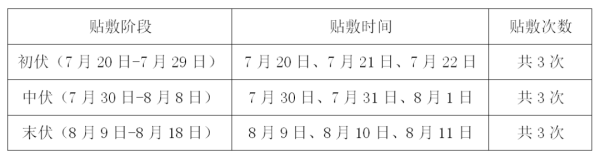 财牛股配 石景山中医医院三伏贴，可预约——