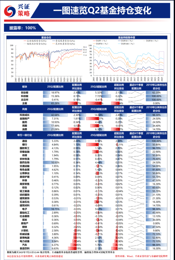 兴盛网 白酒股该减持还是低位加仓？百亿基金经理分歧加剧