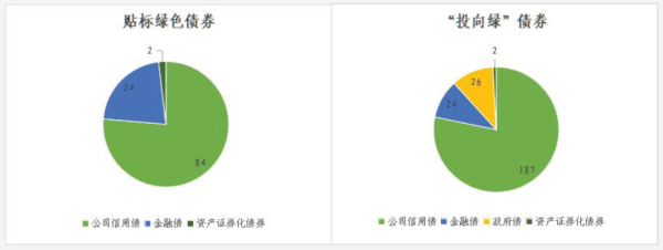 创富配资 绿色债券环境效益信息披露情况二季度分析报告