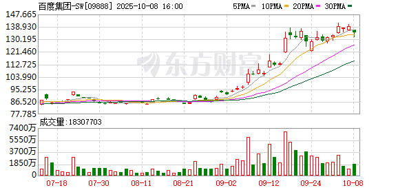 蓝乔配资 百度计划三年内开放21000个实习岗位给优秀校园人才