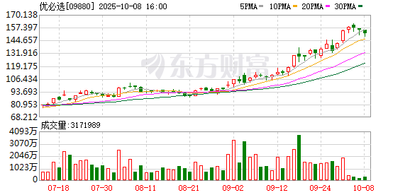 翻倍赚 优必选：助力天工机器人创造历史