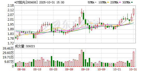 昊天优配 *ST阳光前三季度营收2.52亿元 全年营收有望突破3亿元